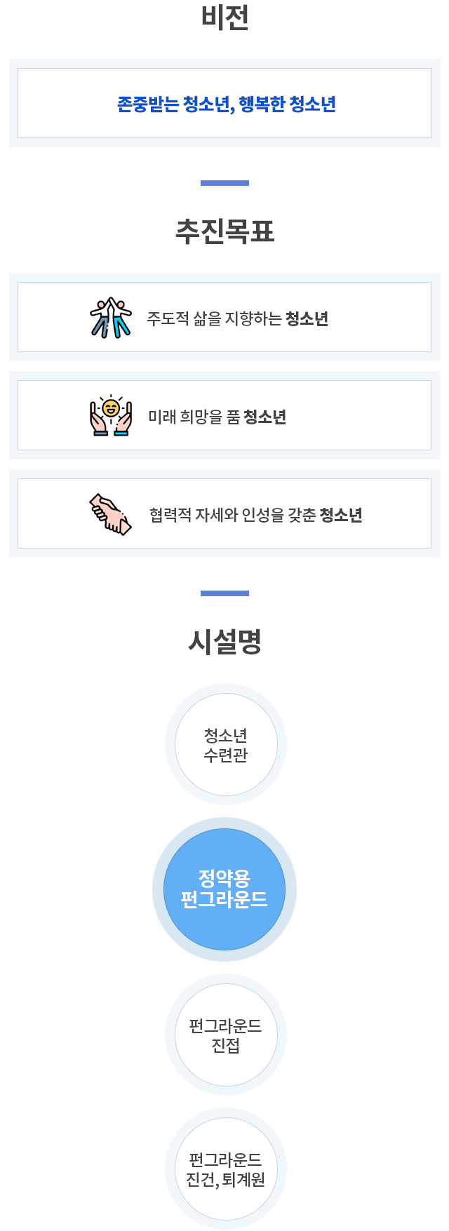 비전
존중받는 청소년, 행복한 청소년
추진목표
주도적 삶을 지향하는 청소년
미래 희망을 품은 청소년
협력적 자세와 인성을 갖춘 청소년
시설명
청소년수련관
정약용 펀그라운드
펀그라운드 진접
펀그라운드 진건, 퇴계원