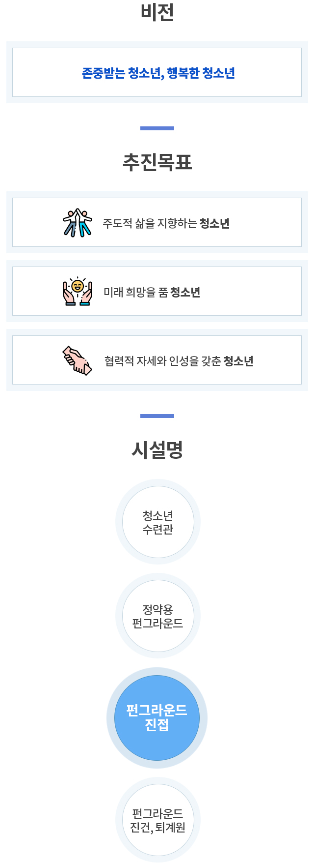 비전
존중받는 청소년, 행복한 청소년
추진목표
주도적 삶을 지향하는 청소년
미래 희망을 품은 청소년
협력적 자세와 인성을 갖춘 청소년
시설명
청소년수련관
정약용 펀그라운드
펀그라운드 진접
펀그라운드 진건, 퇴계원