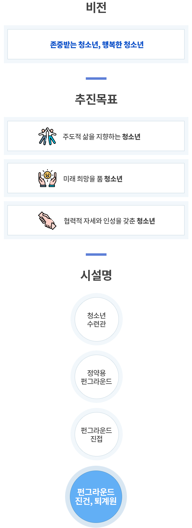 비전
존중받는 청소년, 행복한 청소년
추진목표
주도적 삶을 지향하는 청소년
미래 희망을 품은 청소년
협력적 자세와 인성을 갖춘 청소년
시설명
청소년수련관
정약용 펀그라운드
펀그라운드 진접
펀그라운드 진건, 퇴계원