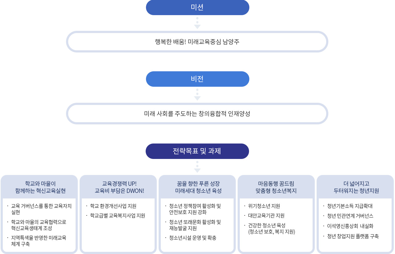 남양주시청소년교육정보_미션비전.png